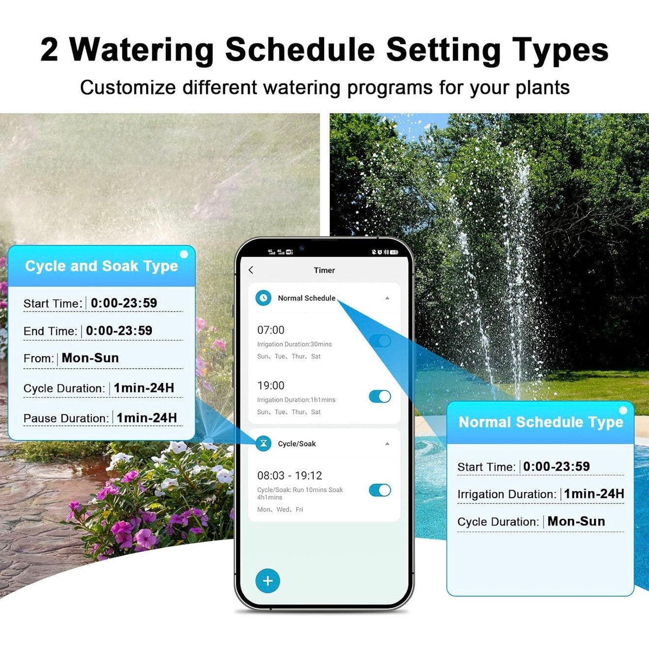 Denvest Smart Wifi Water Timer with Voice Control